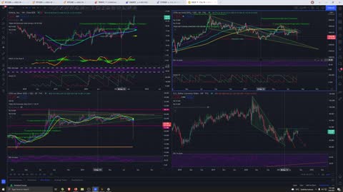 Market Analysis 8/09/2021 Metals wrecked again