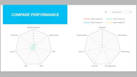 Best Wifi Management Software- Airangel