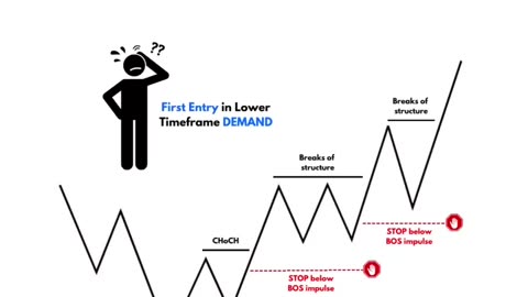 Stoploss tralling strategy 📈