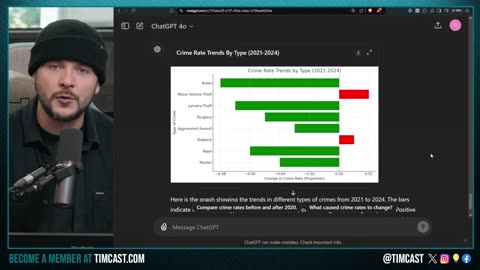 Elon Musk Trump Interview Generates ONE BILLION VIEWS, Democrats & Media FURIOUS | TimcastNews