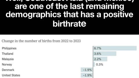 Philippines, one of the last remaining demographics that has a positive birthrate