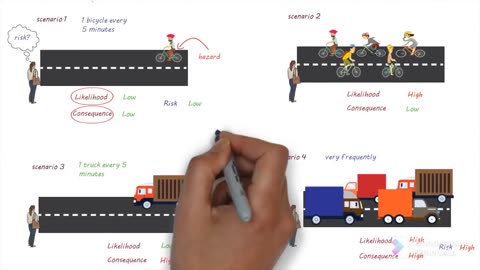 How to Do a Risk Assessment Matrix