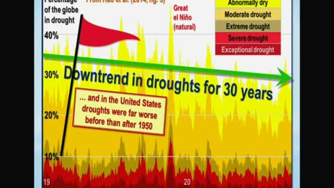 Global Warming 12: An Inconvenient Lie - Lord Monckton, Why They Deceive