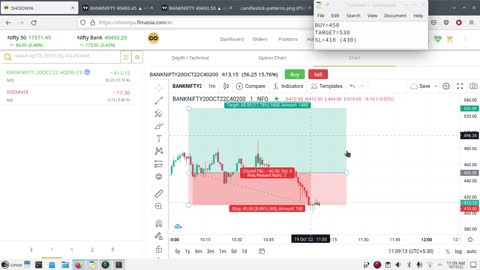 Bank Nifty Paper Trading 19 Oct 2022 | Loss of 500/- INR