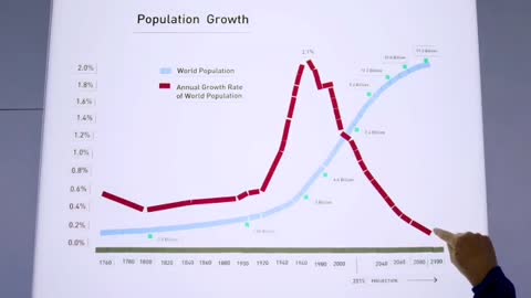 Obsesión por la reducción de la población