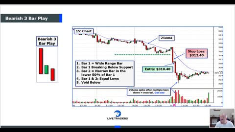 Growing a Small Account in 1Hour a Day with the 3BP - Trading