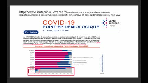 risque de décès avec "vaccin" Pfizer au moins 9 x > au risque de dc avec coronavirus chez les moins de 18 ans !