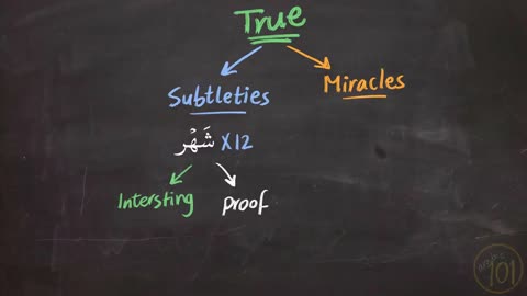 Numerical Miracles Of Quran