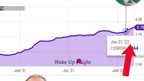 Our USA LYING Press Secretary, Blaming Gas Prices on Russia - Not Biden & The Green New Deal