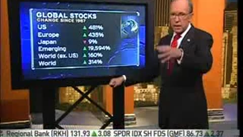 2011, Larry Kudlow Economics 101 (1.40, )