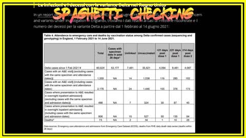 Spaghetti Checking: Sotto la lente Open: la variante delta non buca i vaccini. Sicuri?