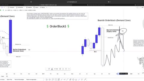 SMART MONEY FOREX E B3 - JEFF TRADER FX - AULA 01