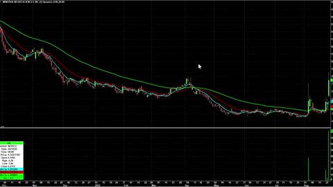 Day Trading Watch List Video for August 25th