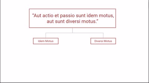 Lectiones de Libro Physicorum 3.2 - De Motu Ipso (Spoken Latin Philosophy)