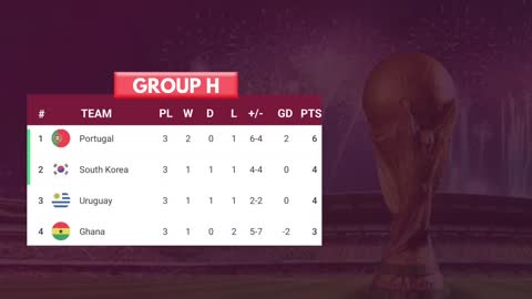 FIFA WORLD CUP 2022 GROUP TABLES AND FINAL STANDINGS UPDATED | WORLD CUP 2022