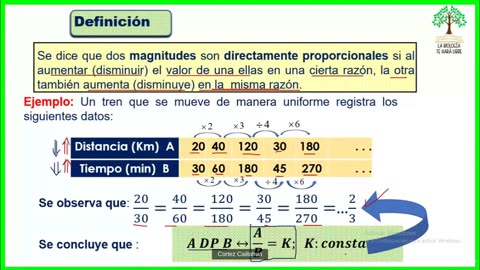 MATEMÁTICAS DESDE CERO LBTHL 2022 | Semana 05 | ARITMÉTICA