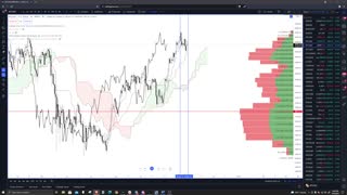 Crypto, Forex, Futures, and Stocks - Live Market Analysis, Price Prediction, Day Trade Ideas