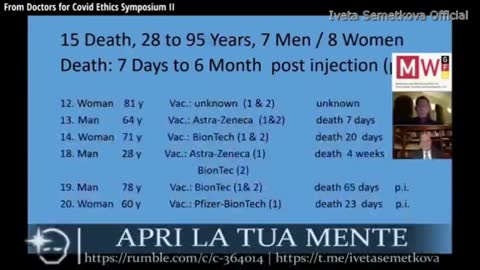 Uno studio mostra che il 93% delle persone morte dopo la vaccinazione è stata uccisa dal vaccino