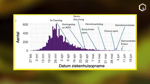 “Waar is het bewijs dat Vaccineren werkt_!”