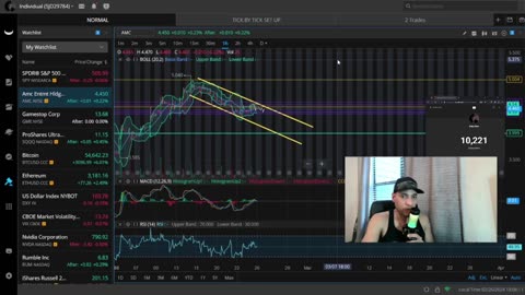 3 Major Technical Set Ups In Play Dont Miss A Single One! AMC, GME, SPY, BTC, ETH"