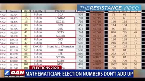 Mathematician Says Biden Election Win A Statistical Impossibility - OAN Shocking News Report