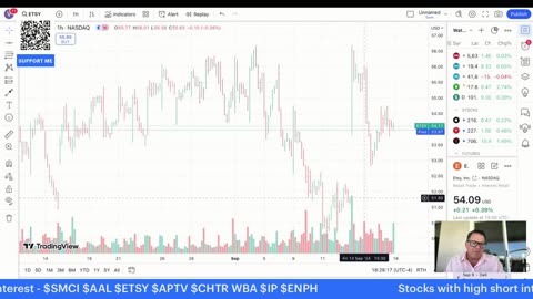 Stocks with high short interest - $SMCI $AAL $ETSY $APTV $CHTR WBA $IP $ENPH