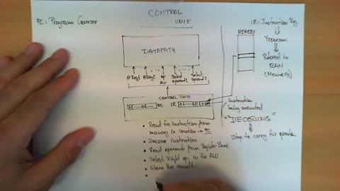 How a control unit works inside a CPU | Technology