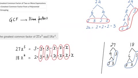 Math62_MAlbert_7.1_Greatest common factor and factor by grouping