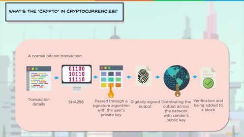 What is a bitcoin and cryptocurrency ?