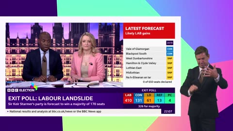 UK general election: Labour set for landslide victory, according to exit poll / BBC News