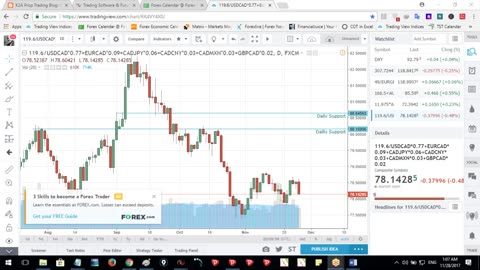 Class No. 16 - Wyckoff Channel - Use of Ninja Trader - Pnf Charting - Trading Checklists