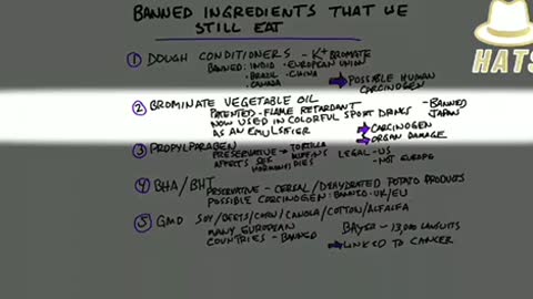 The US food supply is filled with toxins.