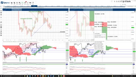 Binance Coin (BNB) Cryptocurrency Price Prediction, Forecast, and Technical Analysis - Sep 29, 2021