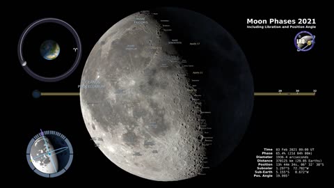 Moon Phases 2021 – Northern Hemisphere – 4K