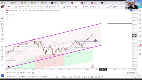 Bitcoin Shakeout, then Breakout! - Crazy Swings!