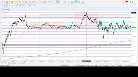 Trading Review 8/4/22