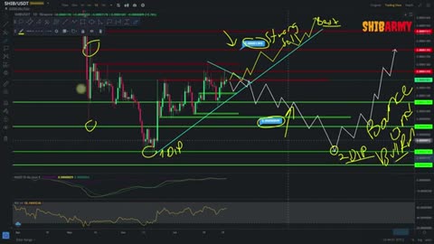 SHIBA INU SHIB NEWS TODAY 🚨 SHIB PRICE PREDICTION AND TECHNICAL ANALYSIS - CRYPTOCURRENCY - ALTCOINS