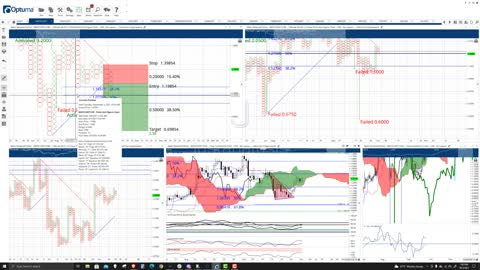 Polygon (MATIC) Cryptocurrency Price Prediction, Forecast, and Technical Analysis - Oct 5th, 2021