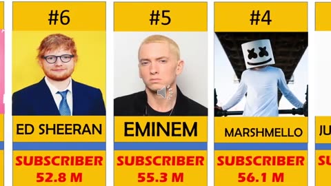 Most Subscribed Music Artist on YouTube