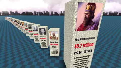 Comparison_ Richest PERSON in History.