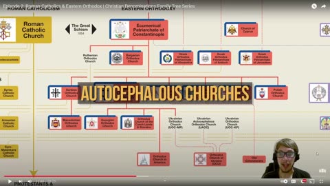 Is the Doctrine of the Pope Really Consistent With Church History?