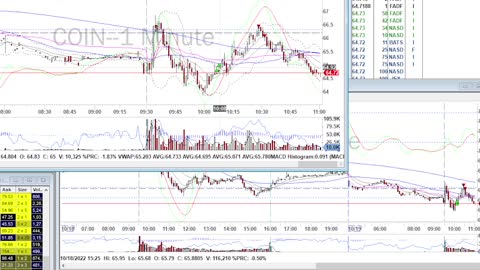 Day Trade Recap - 10.19.22 $RBLX $COIN $TSM