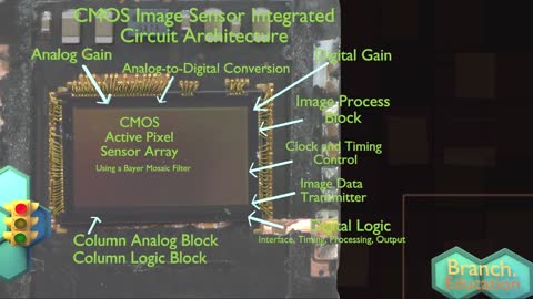 How does a camera work?