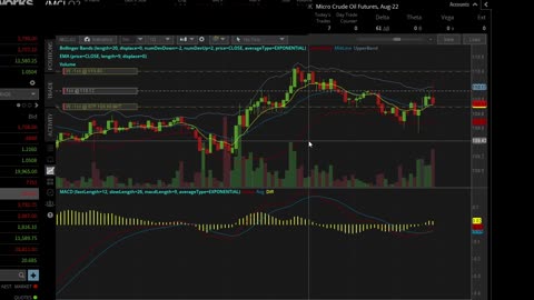 /MCL Day trade 30th June - second trade stopped out