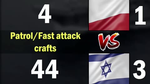 Poland vs Israel Navy Comparison 2024 | Poland vs Israel Military Power Comparison 2024