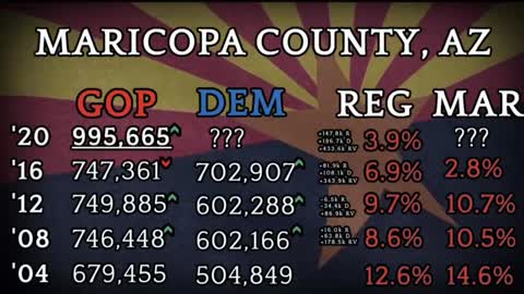 AZ-ElectionFraud2020-MaricopaCounty-Captain K