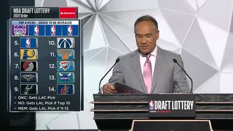 2022 NBA Draft Lottery presented by State Farm