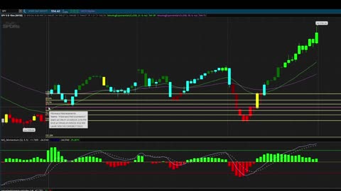 SPY trade and timing