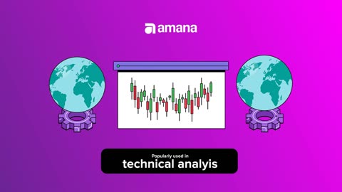 Candlesticks charts