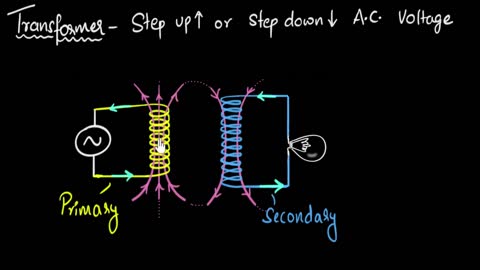 Transformers - working & applications (step up and step down) | A.C. | Physics